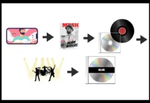 The Value of a Traditional Album Rollout in Today’s Music Industry A step-by-step graphic using images to represent steps of a traditional album rollout for an article on ATC Sound about music marketing
